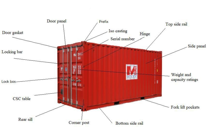 Deli za skladiscne kontejnerje